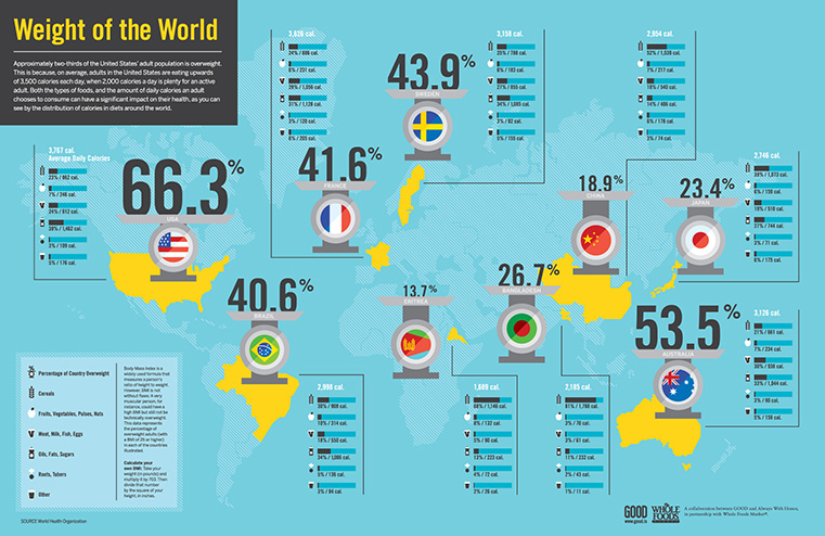 infographics image Training Canada
